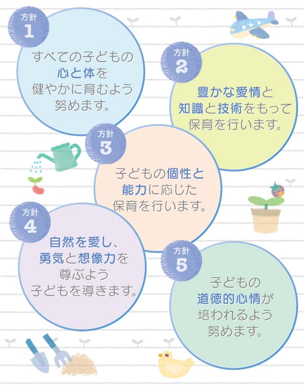 1.すべての子どもの心と体を健やかに育むよう努めます。2.豊かな愛情と知識と技術をもって保育を行います。3.子どもの個性と能力応じた保育を行います。4.自然を愛し、勇気と想像力を尊ぶよう子どもを導きます。5.子どもの道徳的心情が培われるよう努めます。